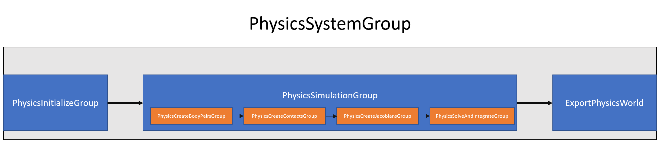 PhysicsPipeline