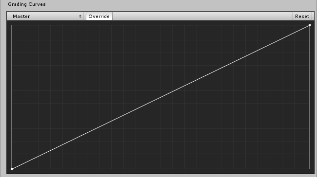 เอฟเฟกต์หลังการประมวลผลใน Unity - Bloom, Dirtiness, Color Grading