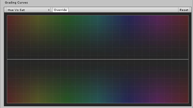 เอฟเฟกต์หลังการประมวลผลใน Unity - Bloom, Dirtiness, Color Grading
