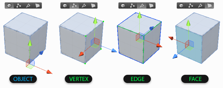 Edit modes (Object vs Element)