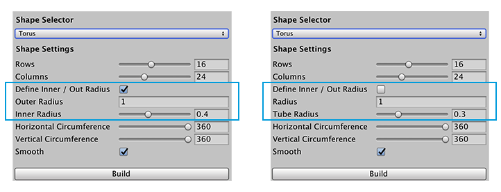 Torus shape properties