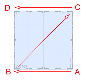 Order of vertices per face on a custom shape