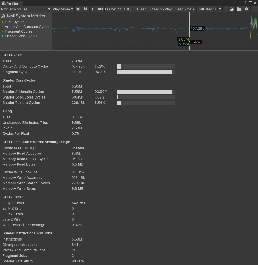 Mali System Metrics Profiler Module