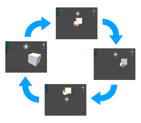 Cycling through the Camera orientation