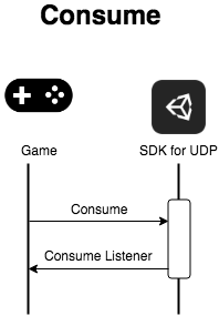 Sending a consume request from your game to UDP
