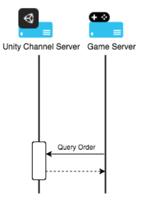 Querying UDP about orders 