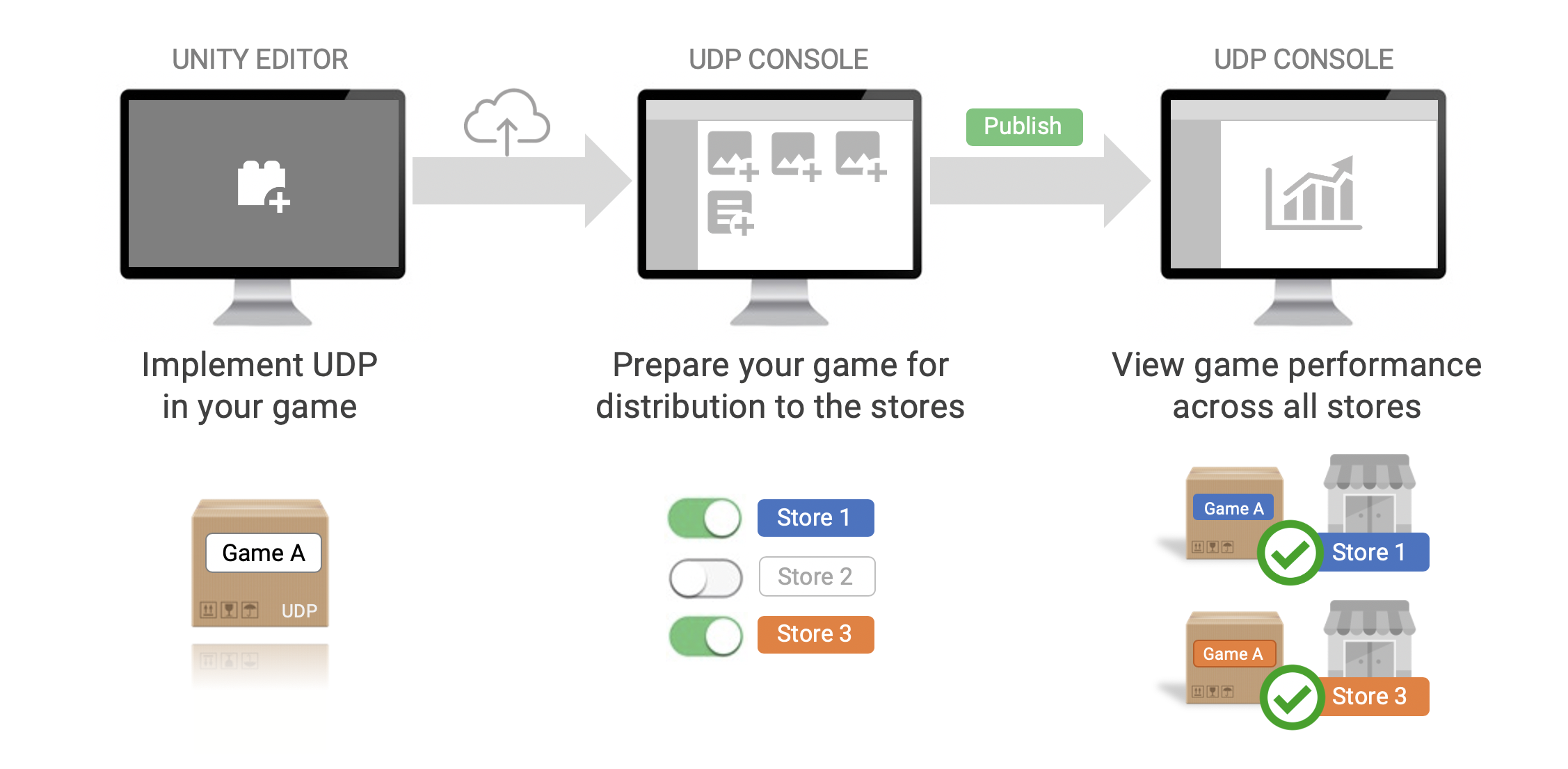 Unity Distribution Portal | Unity Distribution Portal | 2.0.2-preview.1