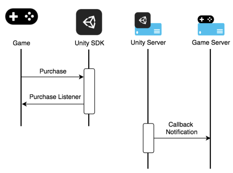 Unity distribution portal что это