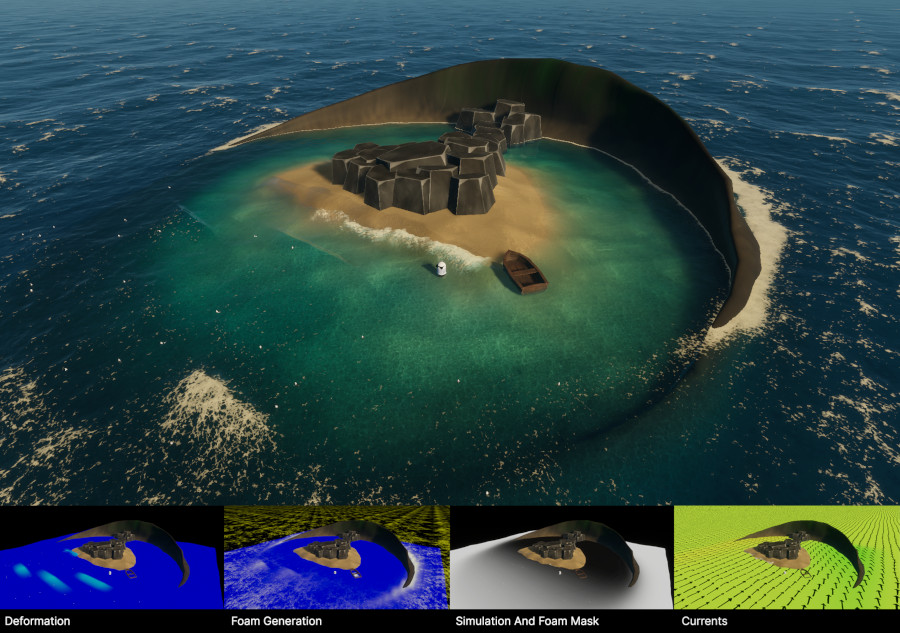 Example: Water decal features applied to a region in a 3D-rendered scene of an island surrounded by the sea. Multiple water decals add deformation, foam, and currents around the island. Simulation and foam masks reduce water effects in specific regions.