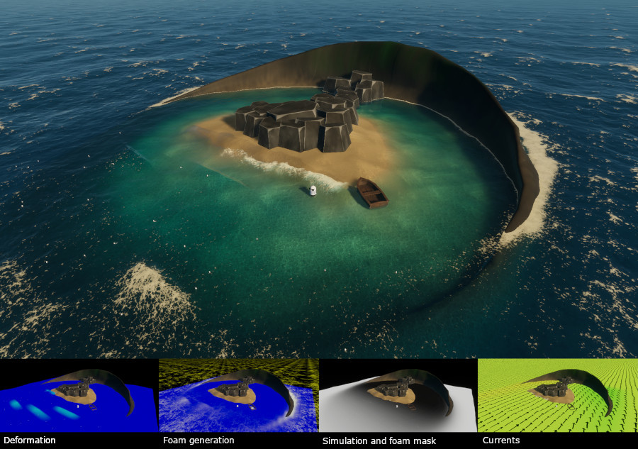 Example: Water decal features applied to a region in a 3D-rendered scene of an island surrounded by the sea. Multiple water decals add deformation, foam, and currents around the island. Simulation and foam masks reduce water effects in specific regions.