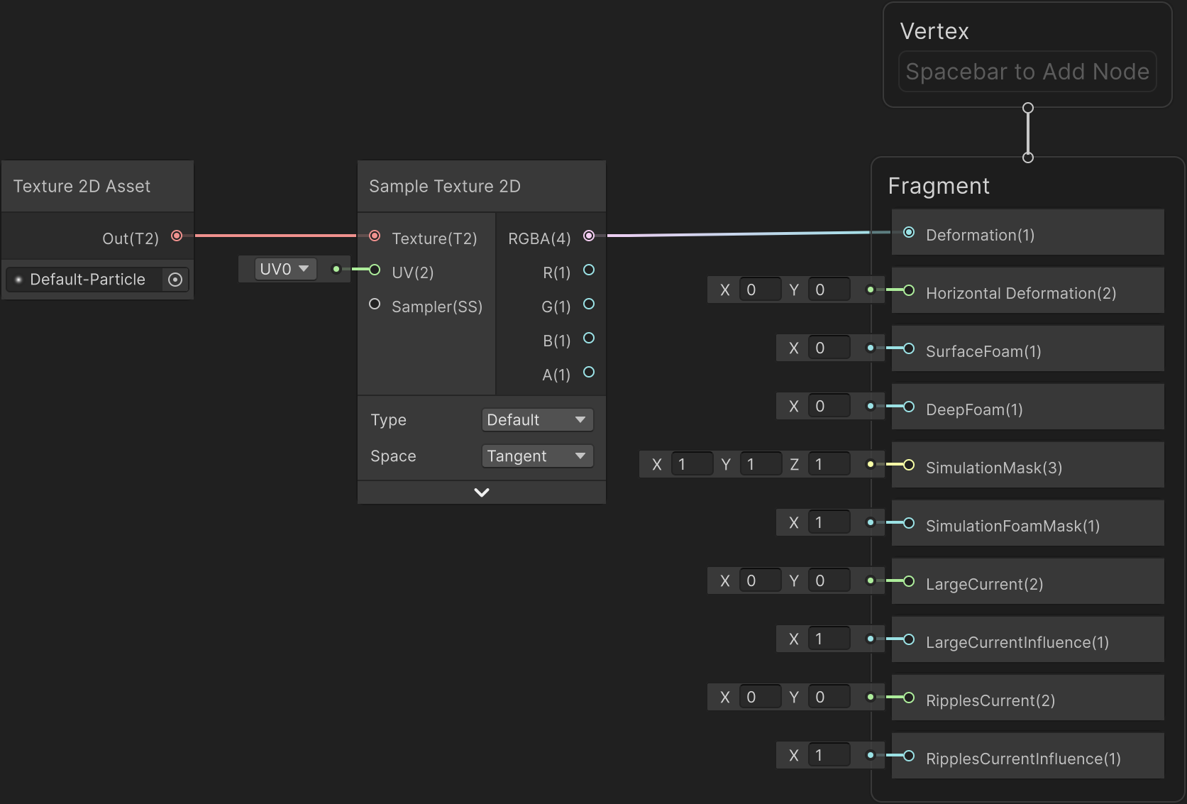 Water decal shader graph: Vertical deformation.