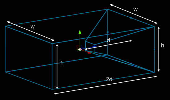 A frustum representing the camera view. The distance from the camera to the far clipping plane is d. The width and height of the far clipping plane is w and h.