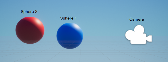 Two spheres (Sphere 1 and Sphere 2) that use two different Materials. Sphere 1 is closer to the Camera than Sphere 2.