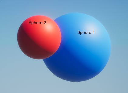Example: Setting the Sort Priority of Sphere 2 to 1 means that HDRP renders Sphere 1 first, then renders Sphere 2 (drawing it over Sphere 1). This makes Sphere 2 appear in front of Sphere 1, despite Sphere 1 being closer to the Camera.