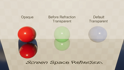 Example: How opaque, refraction-based transparent, and default transparent materials interact with the depth buffer, affecting their visibility in screen space reflections in a 3D rendering environment.