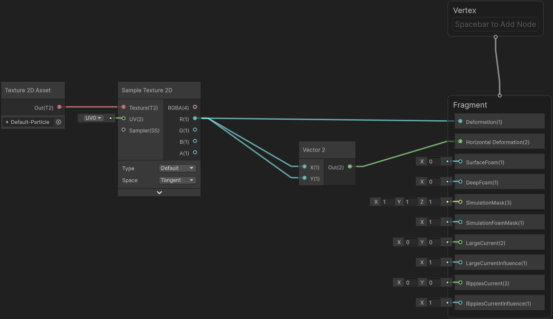 Water decal shader graph example: A deformation along the x-axis and z-axis, built on top of existing vertical deformation.