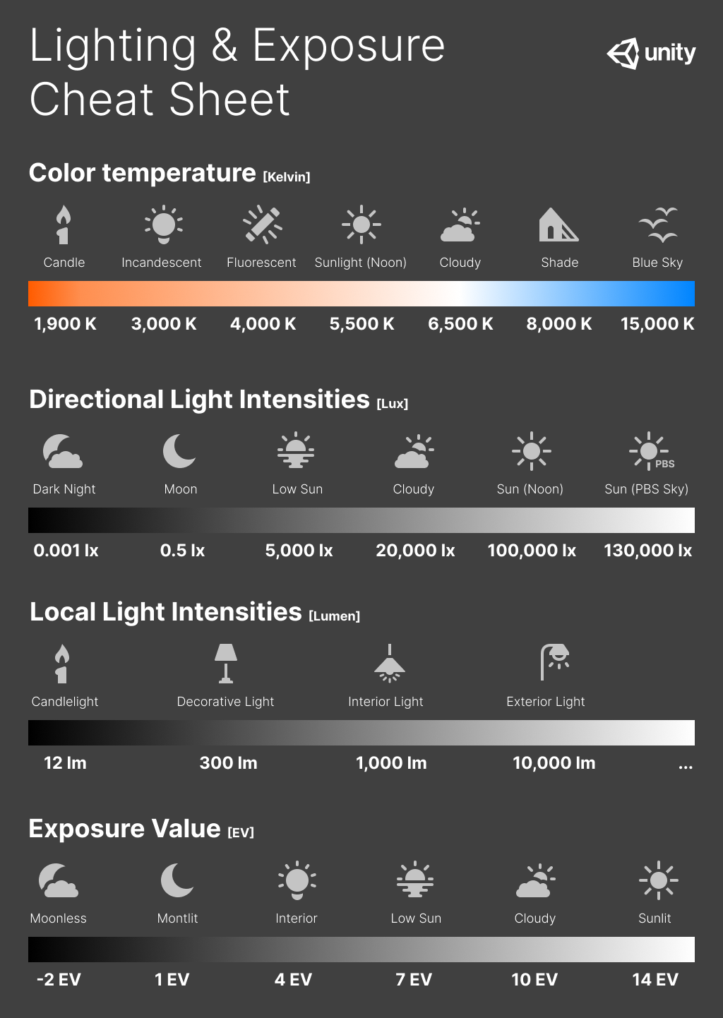 Question - Interior / Exterior Lighting - Unity Forum