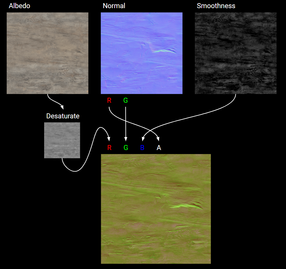 unity texture packing