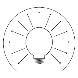 Luminous flux