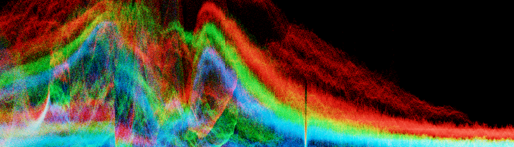 Example: Waveform.