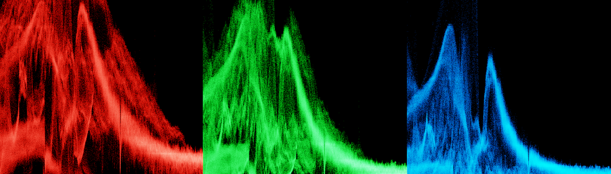 Example: Waveform parade.
