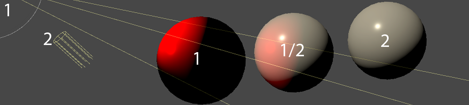 Three spheres, labelled to show that each receives light from different lights.