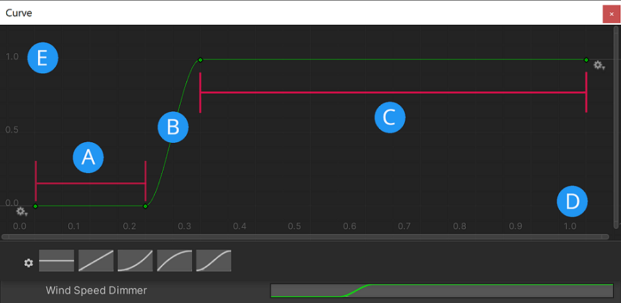 Wind Speed Dimmer curve