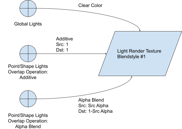 Unity 2D lighting now showing up - Stack Overflow