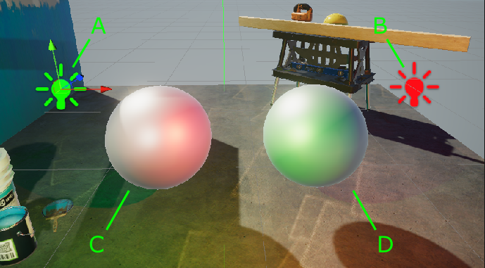 Light A affects Sphere D, but not Sphere C. Light B affects Sphere C, but not Sphere D.
