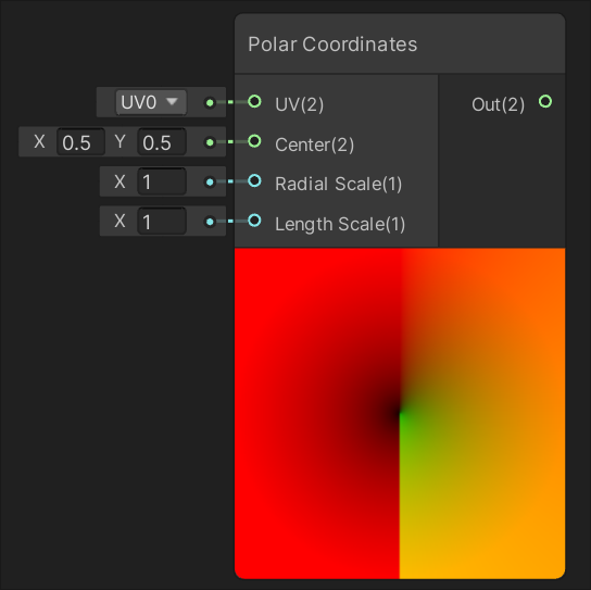 Example of the Polar Coordinates Node