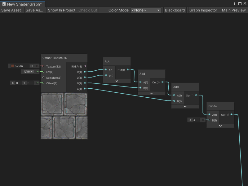 An image of the Graph window, that displays a Gather Texture 2D node with its R & G ports connected to one Add node, its B port connected to another Add node, and its A port connected to another. The Add nodes add all the Gather Texture 2D node's ports together, then uses a Divide node to divide them by 4.