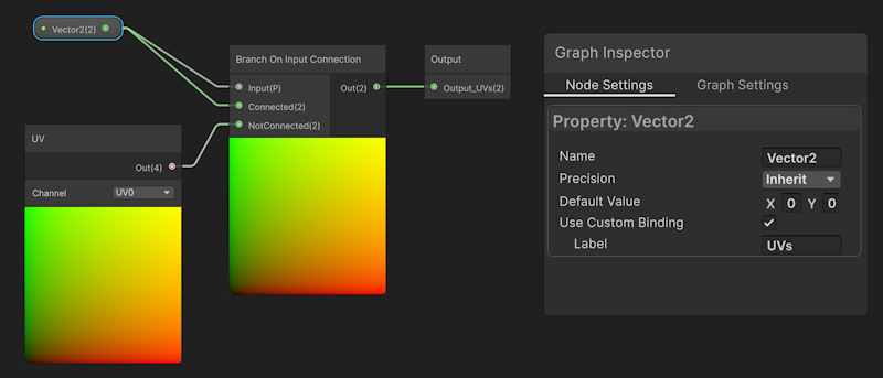 A Vector2 property connected to the Input and Connected inputs of a Branch On Input Connnection node. A UV node is connected to the NotConnected input. The Use Custom Binding property of the Vector2 property is enabled. The Branch On Input Connection node outputs to an Output node.