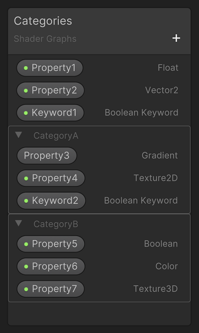 The blackboard layout with properties, keywords, and categories.