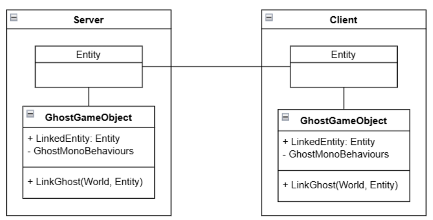 Ghost Bridge UML