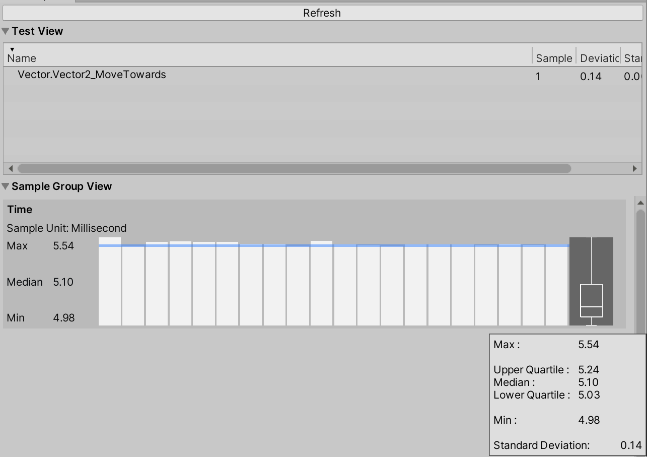 Performance Test Vs Aptitude