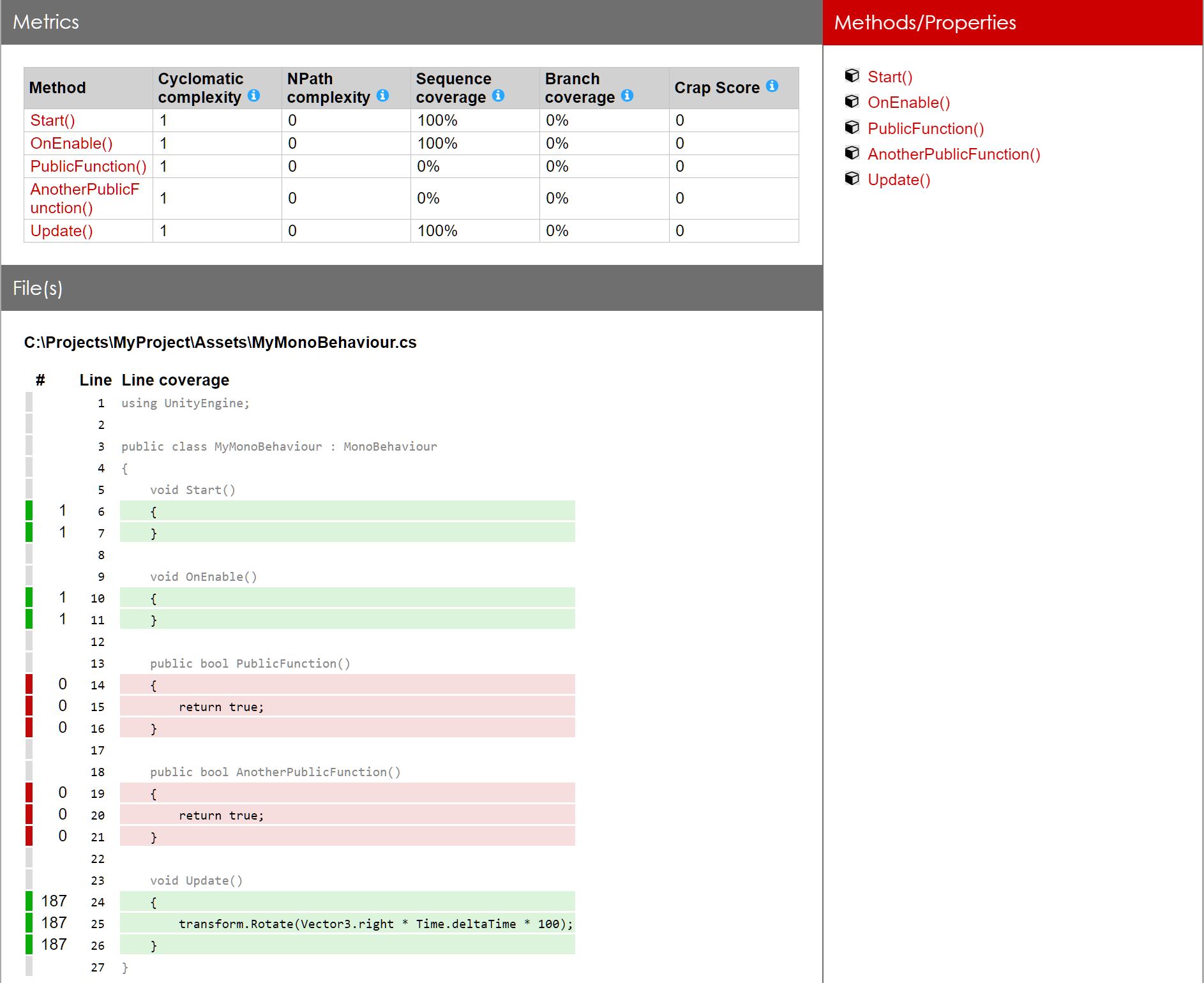 HTML Coverage Report