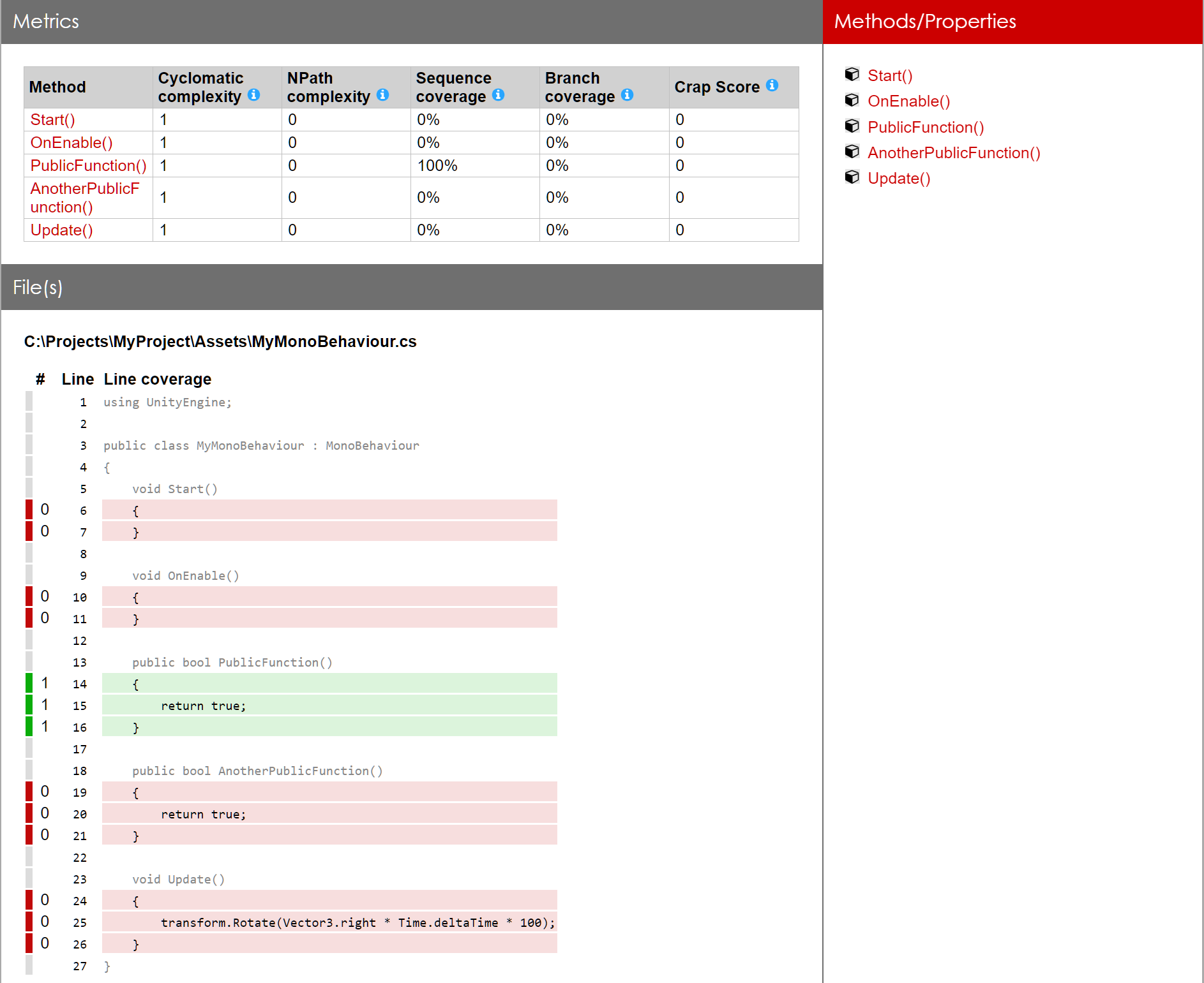 HTML Coverage Report