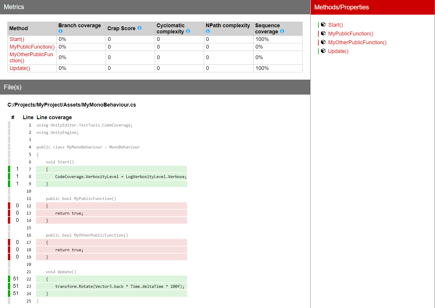 HTML Coverage Report