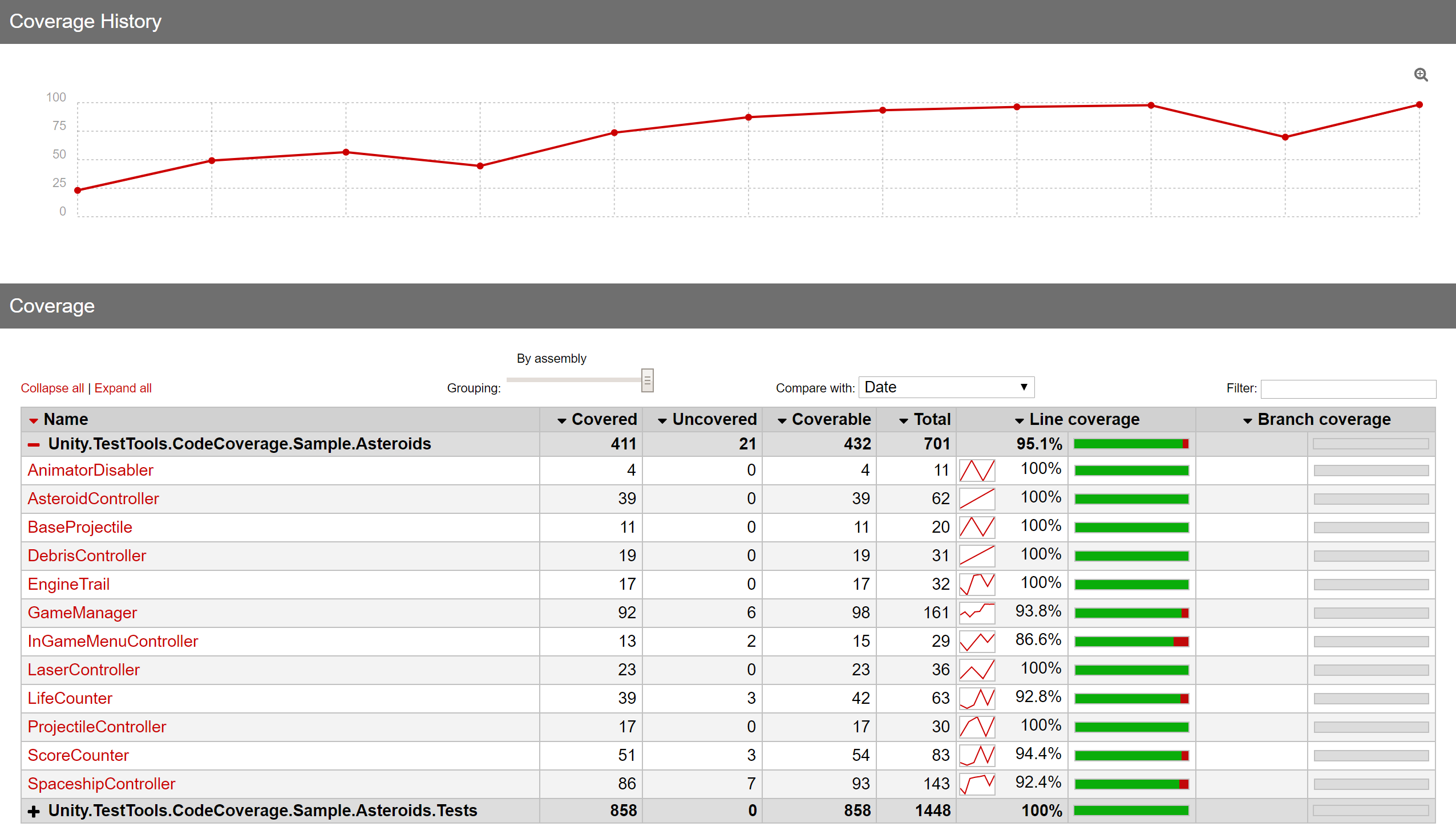 Official Code Coverage Package Release Announcements Unity Forum