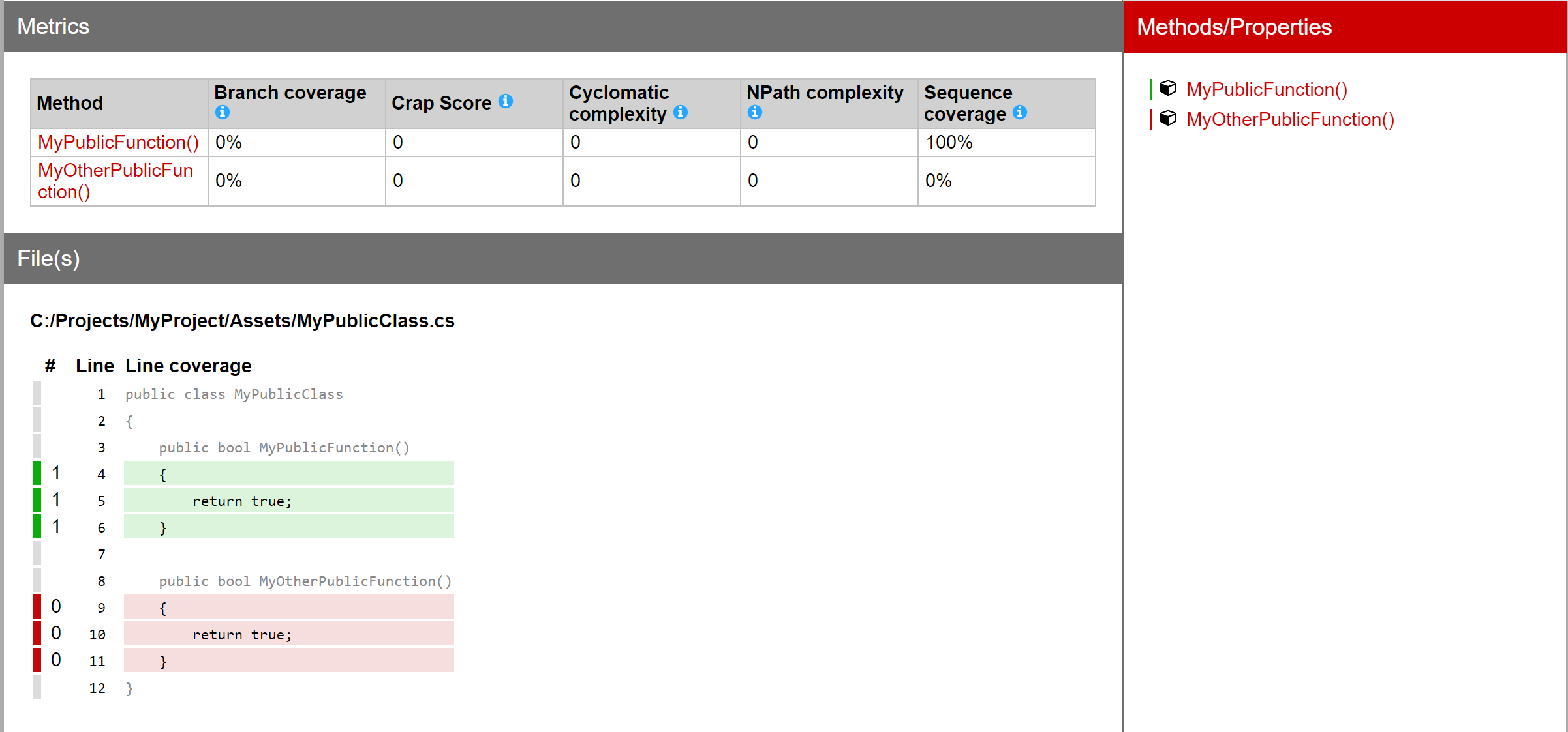 HTML Coverage Report