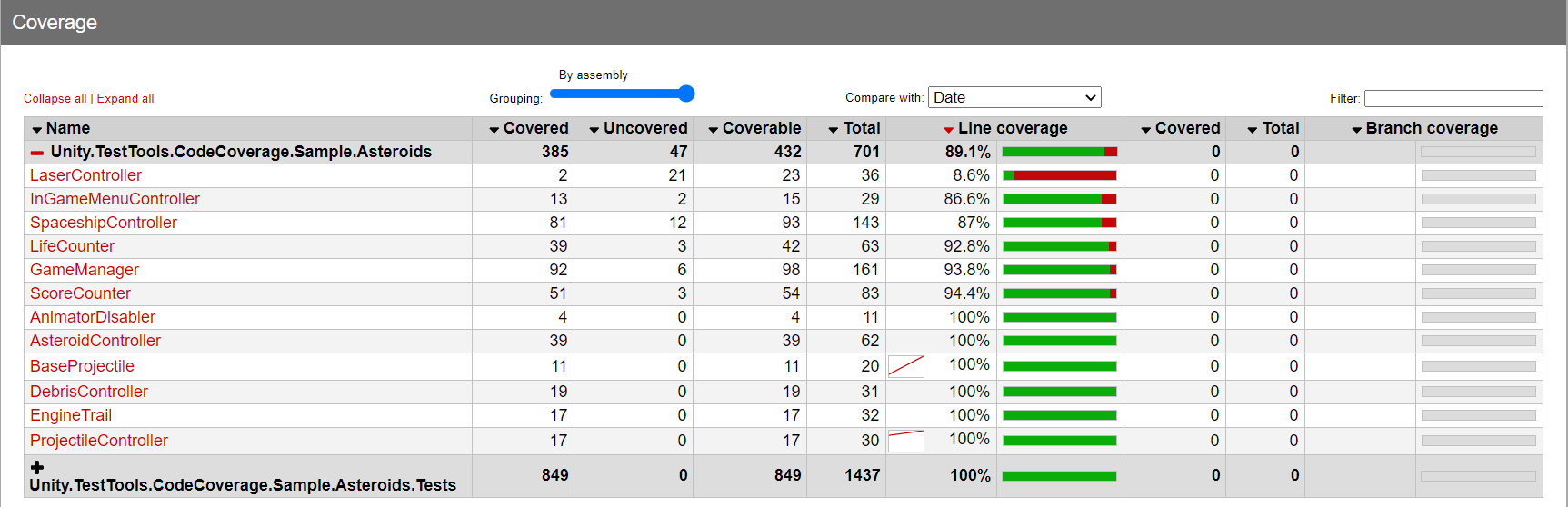 Code Coverage Report