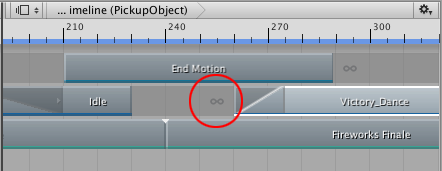 The gap is set to **Hold** from the Animation clip (circled). The ease-in transition has no effect.
