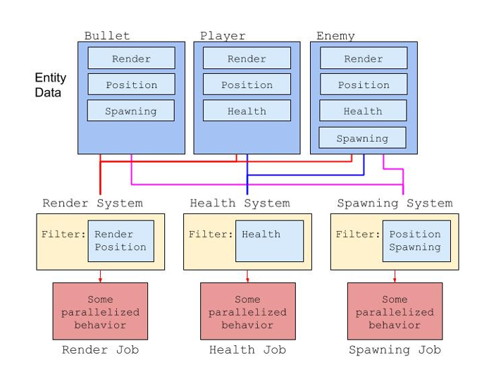 A diagram showing an example of scripting systems