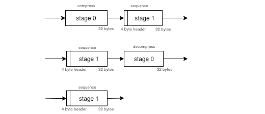 PipelineStagesDiagram