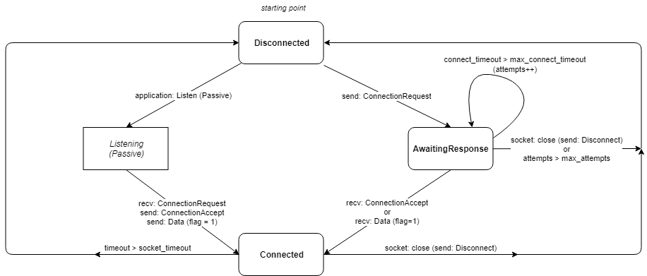 ConnectionState