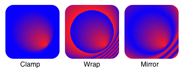 Addressing Modes