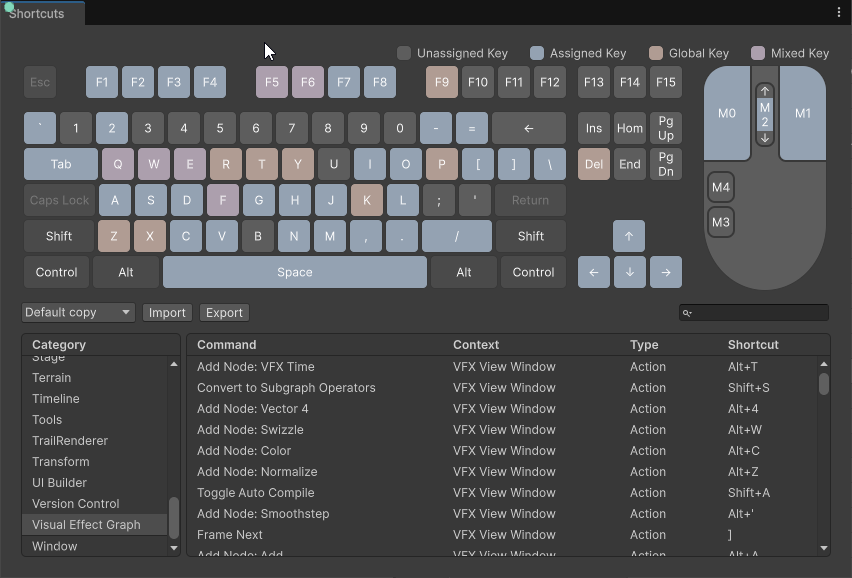 Shortcuts