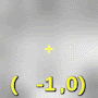 A cursor moving across the noise field, showing the different coordinates.
