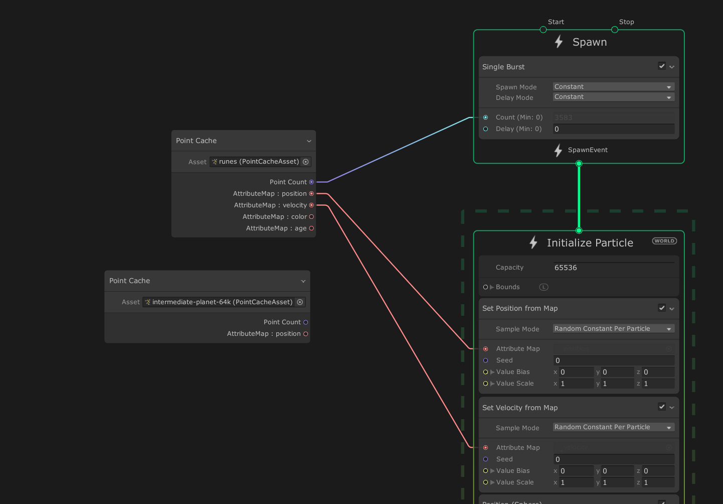 The Point Cache Operator extracting particle counts and attributes from a Point Cache asset, then outputting them as ports to be connected to other nodes.
