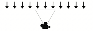 A row of downward-facing arrows above a camera and a camera plane. The direction of the arrows all point downwards towards the camera plane.